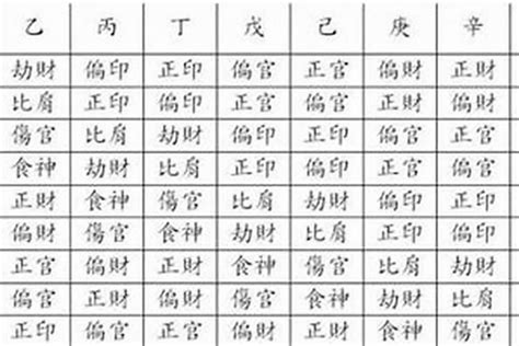 八字 主星 副星